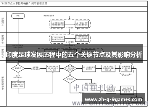 印度足球发展历程中的五个关键节点及其影响分析