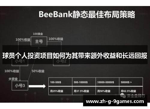 球员个人投资项目如何为其带来额外收益和长远回报