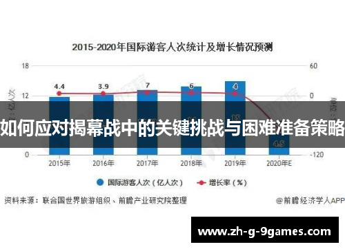 如何应对揭幕战中的关键挑战与困难准备策略