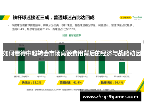 如何看待中超转会市场高额费用背后的经济与战略动因