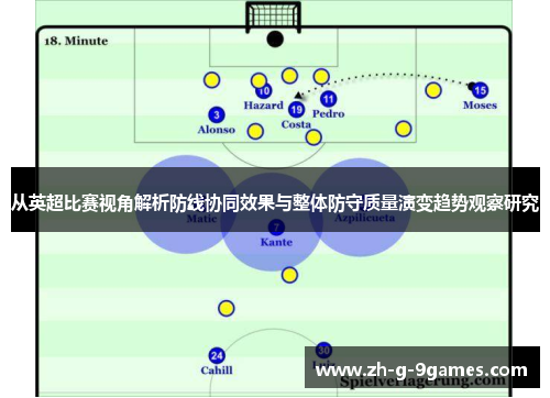 从英超比赛视角解析防线协同效果与整体防守质量演变趋势观察研究